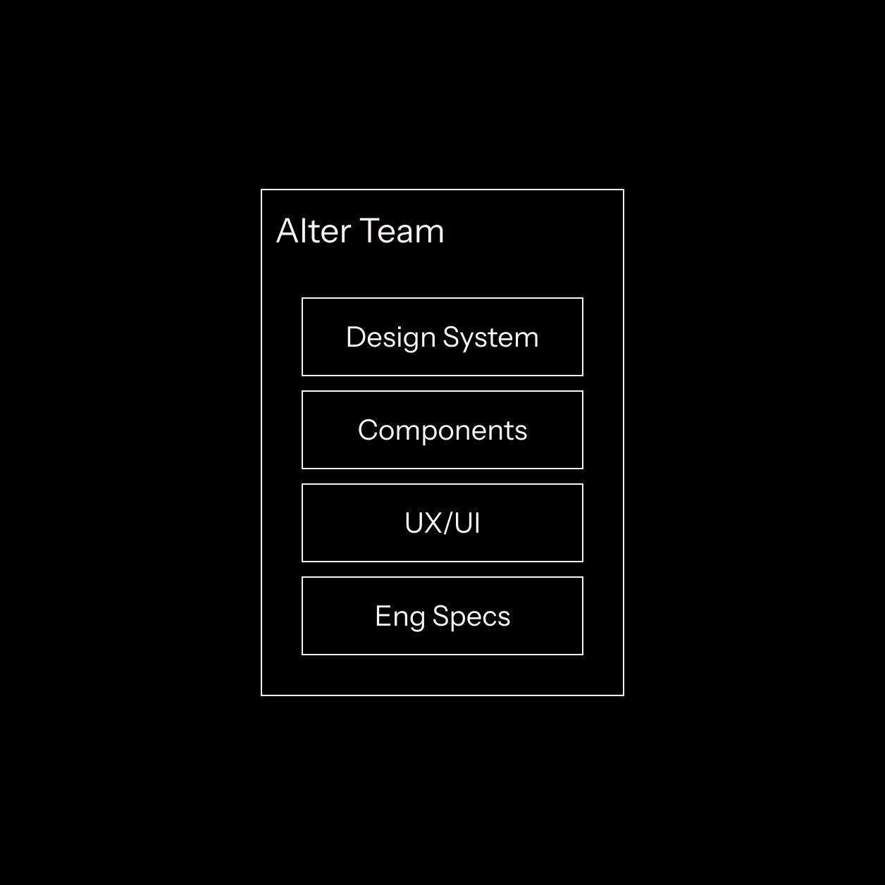 New Design system