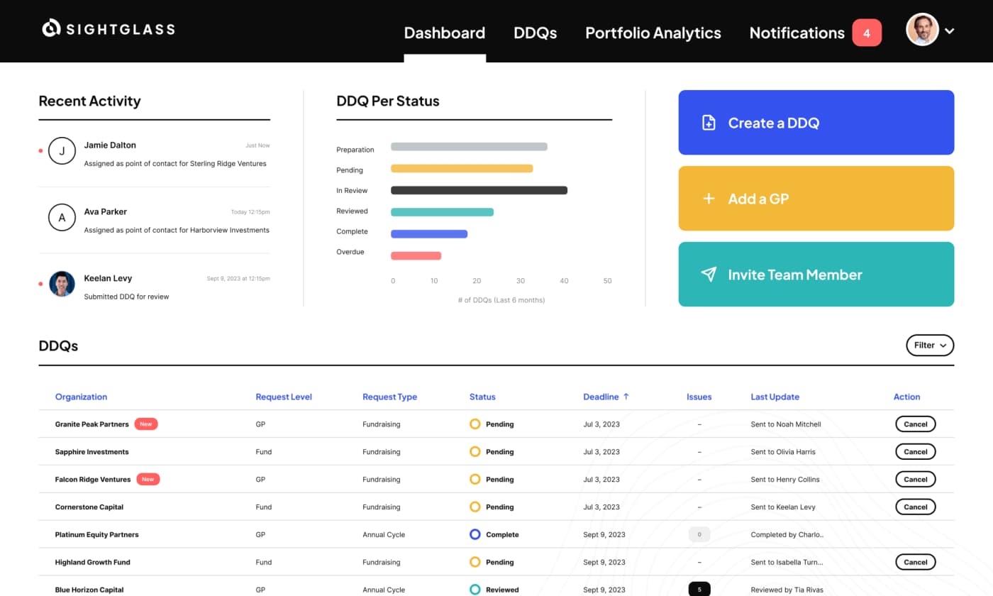Sightglass improving visibility