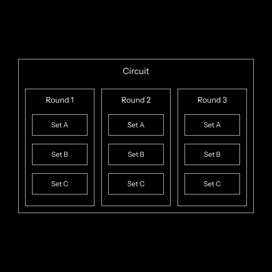 Improved workout structure